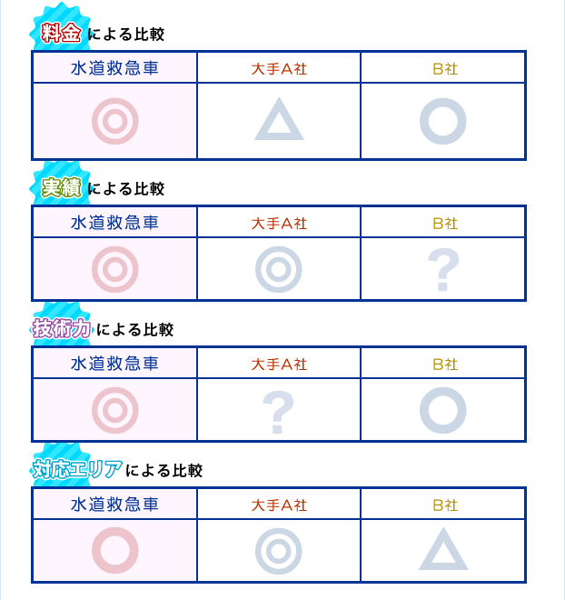 比較表